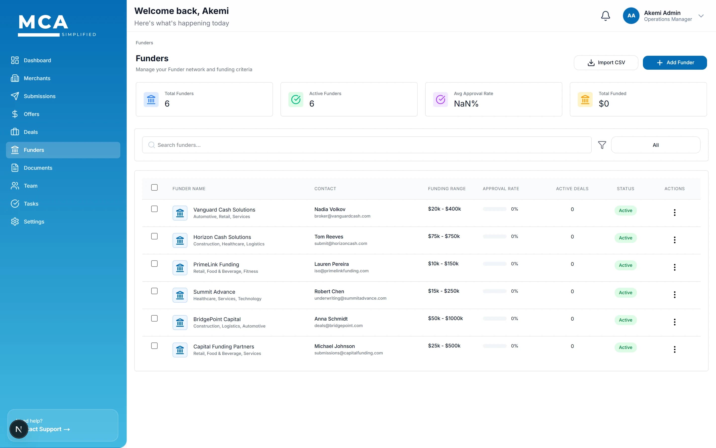 Funder Network screen inside MCA Simplified
